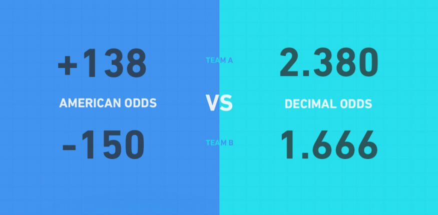 different types of odds