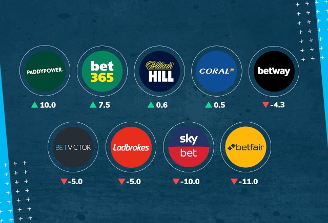 best sites with highest odds